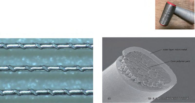 Three views of the yarn: a spool of it resting on wood, a macro of the metal filament coiled around the core, and an electron micrograph of the cut end labelling the outer metal layer and the polymer core